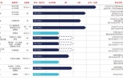 测桃花运维立志博二战港交所：核心管线商业化前景或有限 三年亏近十亿现金已无法覆盖短债