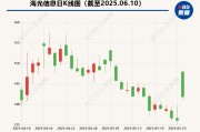 测桃花运海光信息“吞并”中科曙光预案出炉 现金选择权太“鸡肋”？业内人士：企业不想大量现金流出