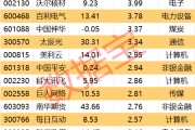 测桃花运605099，最强“苏超”概念股提示风险！一周主力撤离多只产业龙头