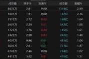 测桃花运热点轮动加快！沪指冲击3400点未果，原因为何？