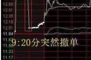 测桃花运中国股市：集合竞价时涨停，却在9:20分撤单，你知道是怎么回事吗？不妨学学犹太人的思维方法