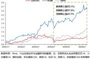 测桃花运兴证策略：谁在买港股新消费和创新药？