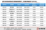 测桃花运引领中国资产价值重估，恒生科技指数进入“黄金击球区”