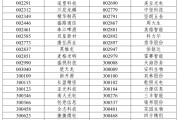 测桃花运A股重大调整，明日生效
