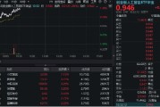 测桃花运“算力+应用”共振上行，创业板人工智能领涨逾1%！机构提示AI主线机会，159363盘中站上60日均线