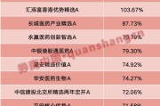 测桃花运年内“翻倍基”率先出现！医药基金横扫半年业绩榜