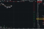 测桃花运再添一把火！数字贸易是什么？信创ETF基金（562030）实时成交额超1亿元，交投火热！