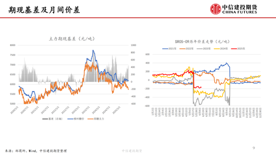 【白糖(🐭)周报】中东局势紧张推涨油价 关注巴西制糖比(😩)