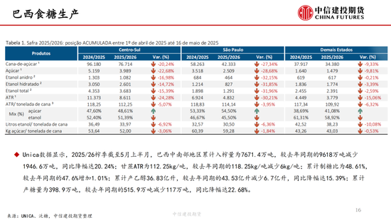 【白糖周报】中东局势紧张推涨油价 关注巴(🦍)西制糖比