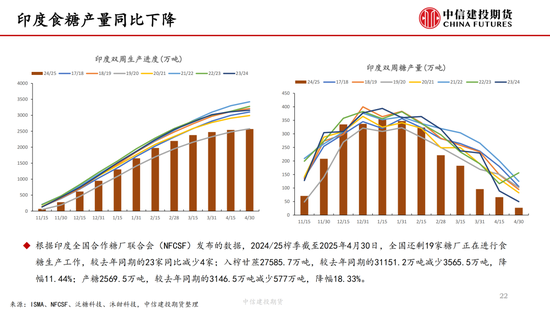 【白(🎉)糖周报】中东局势紧张推涨油价 关(🌷)注巴西制糖比