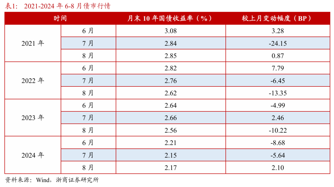 浙商证券：权益市场下半场行情或值(🧠)得期待
