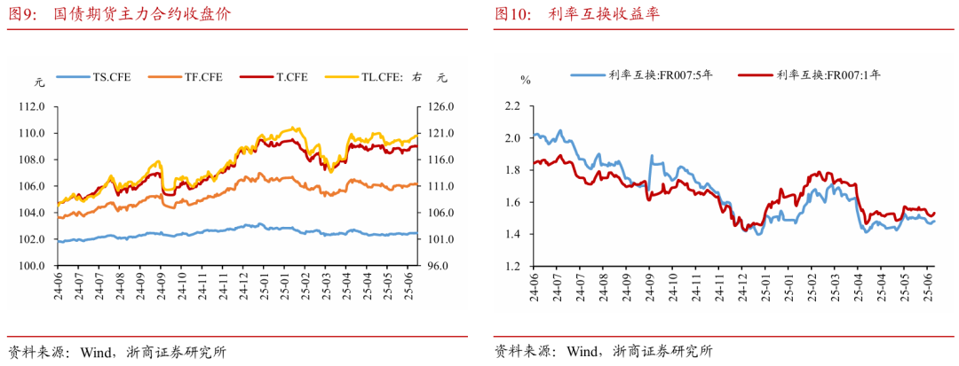 浙商证券：权益市(🥇)场下半场行情或值得期待