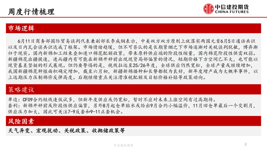 【(🕔)棉花纺谈】供应端阶段性缩量 疆棉基差坚挺