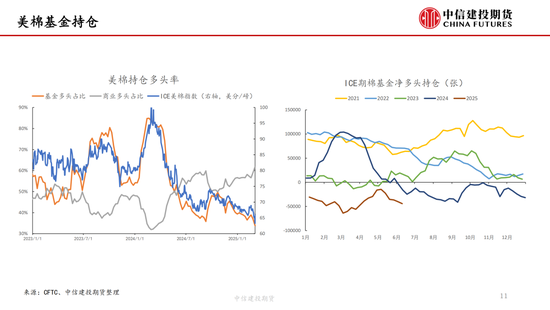 【棉花纺谈】供应端阶段性缩量 疆棉基差(💦)坚挺