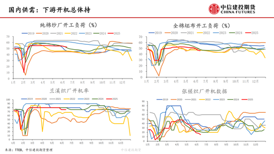 【棉花纺谈】供应端阶段性缩量 疆棉基差坚(🤑)挺(⏹)